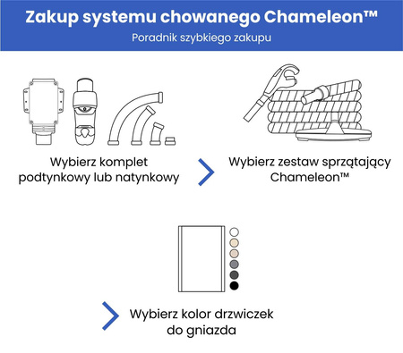 Zestaw sprzątający Chameleon™